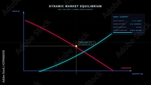 Digital Dynamic Market Equilibrium Infographic Animation Representing Supply and Demand Analytics