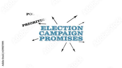 ELECTION CAMPAIGN PROMISES Concept Map with Policy Priorities and Commitments