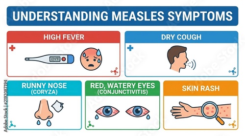 Guide to measles symptoms and viral infection signs for pediatric healthcare.