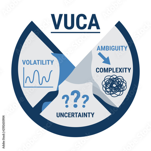 Obraz na plátně VUCA concept diagram showing volatility, uncertainty, complexity and ambiguity