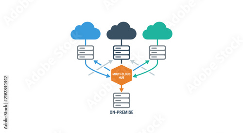 Cloud and on premise data infrastructure network diagram.