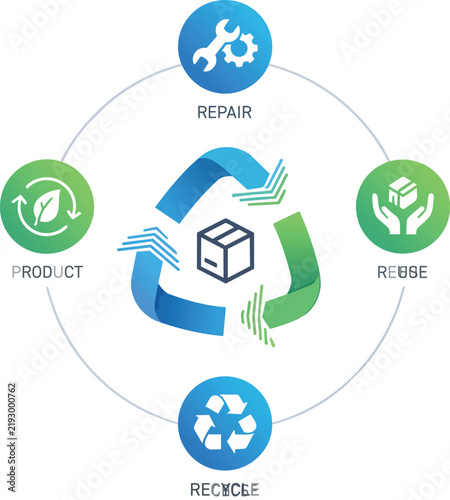 Circular Economy Infographic with Recycling Arrows Around Product Repair Reuse and Recycle Process