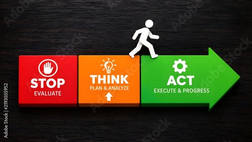 Stop Think Act Process Flow Diagram with 3D Blocks and Human Figure