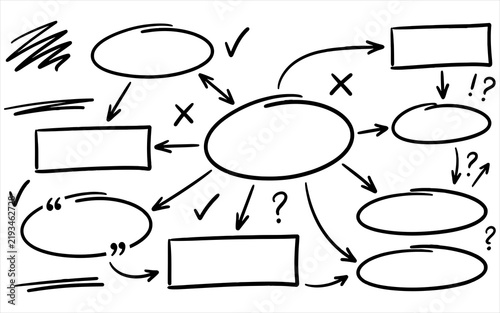 Black hand drawn mind map diagram with arrows and geometric shapes for project planning.