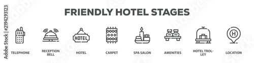 Friendly Hotel Stages with icon of Telephone, Reception bell, Hotel, Carpet, Spa salon, Amenities, Hotel trolley, Location