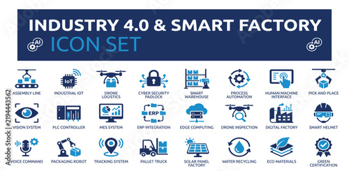 Industry 4.0 and smart factory icon set featuring automation, robotics, AI security, logistics, manufacturing, and sustainable production icons for professional industrial design.