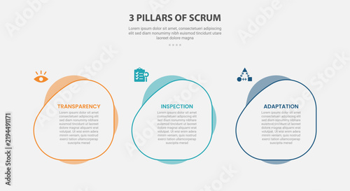 3 pillars of scrum infographic template with three point outline organic blob pebble offset layout, outline style