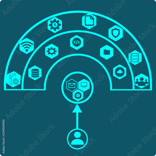 Foto Least Privilege Icon - one minimal access scope at the center, two widening band