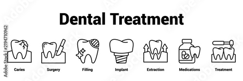 Dental Treatment         banner web icon vector illustration concept with an icon of business with icon of Caries, Surgery, Filling, Implant, Extraction, Medications, Treatment                       .