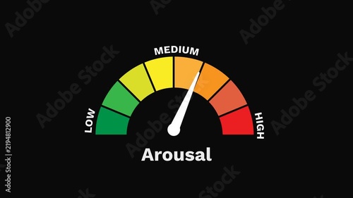 Arousal Level Gauge Increasing and Decreasing Indicating Excitement and Activation Animation