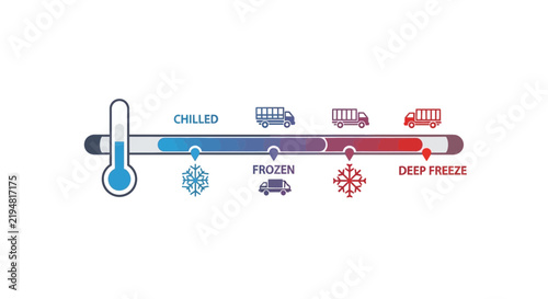 Cold Chain Logistics Infographic showing Chilled, Frozen, and Deep Freeze Temperature Ranges