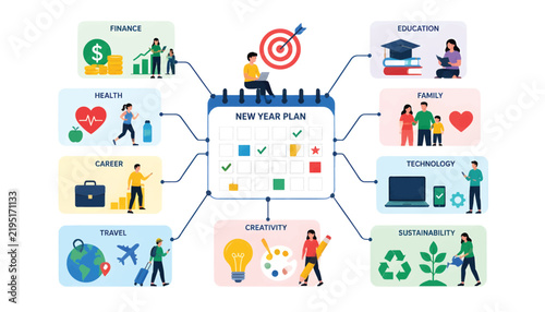 New Year Plan mind map with life goals, personal development strategy infographic, flat vector illustration of resolution planning and self improvement