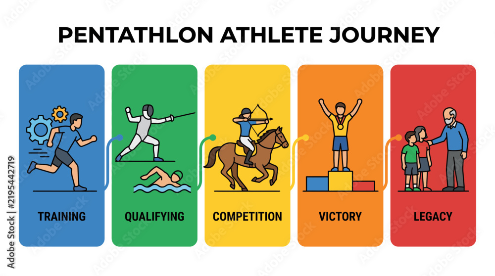 Fototapeta premium Pentathlon Athlete Journey Five Stages Illustration