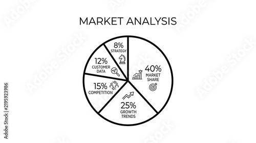 A black and white infographic pie chart illustrating various components of a comprehensive market