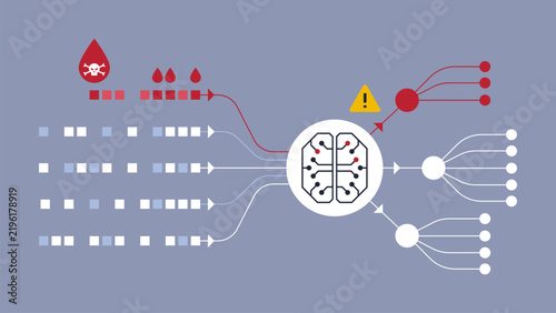 Plakat Chart showing data poisoning in AI models