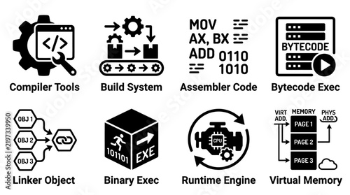 Obraz na płótnie Collection of software compilation and system execution icons including binary code and memory with compilation compiler executable programming assembly software development computing hardware