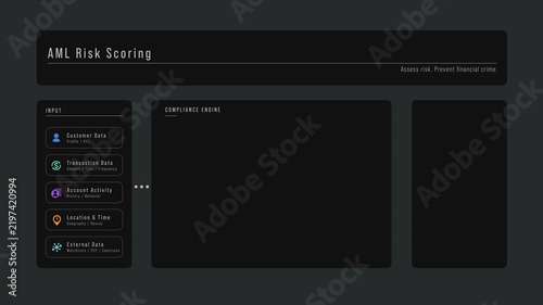 AML Risk Scoring Compliance Workflow in Dark Interface for Financial Crime Detection