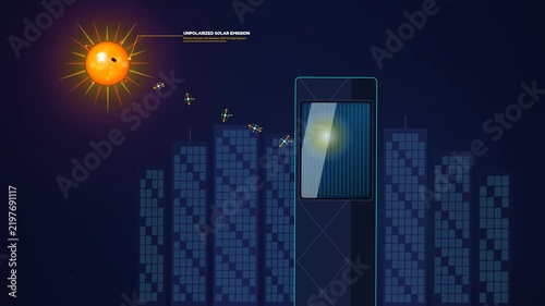 Educational animation of polarizing film physics, showing unpolarized light, polyiodide chains, electromagnetic wave blocking, Malus law, and glare reduction in architectural glass