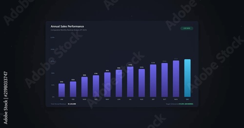 Animated Annual Sales Performance Bar Chart with Rising Growth