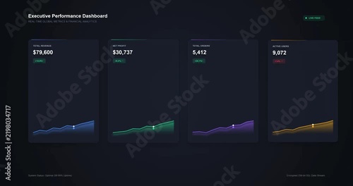 Executive Performance Dashboard Animation with Business KPI Metrics