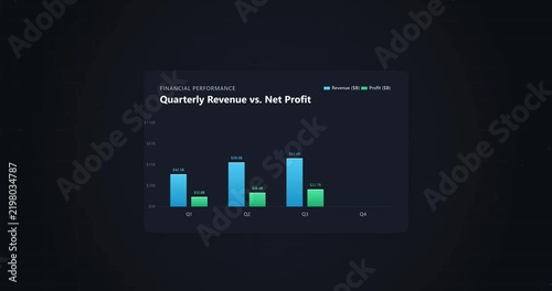 Animated Quarterly Revenue and Net Profit Comparison Bar Chart