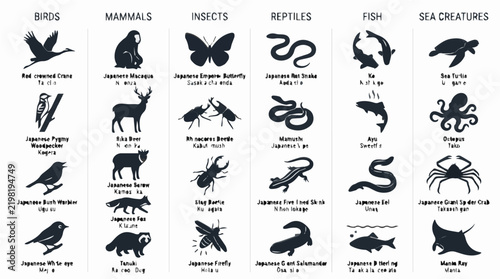 Minimalist Japanese Animal 3D Silhouette Icons with Species Labels Vector Set