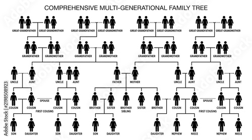 Comprehensive multi-generational family tree diagram, genealogy chart with black human icons, ancestral lineage map for heritage and history research