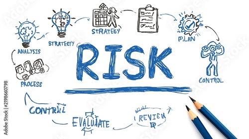 Risk Management Mind Map Doodle: Strategy, Analysis, Planning & Control Process Flowchart