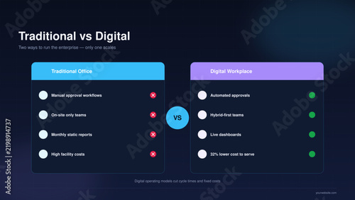 Corporate comparison - traditional office vs digital workplace