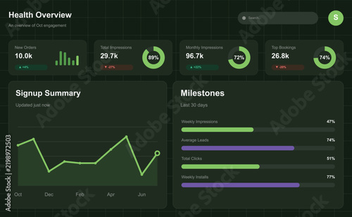 Modern dashboard showing health stats and signup progress with milestones Vector
