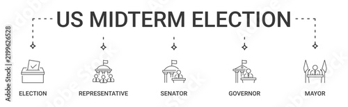US Midterm Election icon set containing election, representative, senator, governor and mayor vector concept illustration