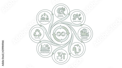 Circular economy infographic vector, sustainable business cycle diagram, green recycling and manufacturing process flow