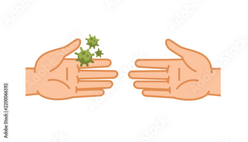Germ Transmission Between Unwashed Hands