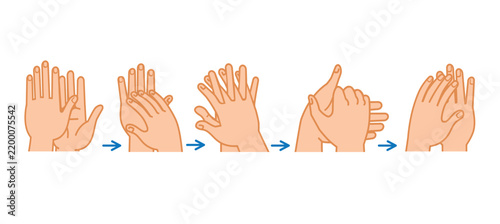 Hand Washing Steps Sequence