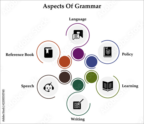 Six aspects of grammar - Language, policy, learning, writing, speech, reference book. Infographic template with icons and description placeholder