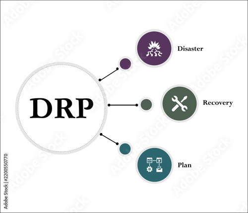 DRP - Disaster recovery plan acronym. Infographic template with icons and description placeholder