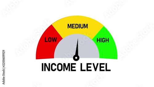 Income Level Gauge Animated Motion Video Loop Isolated on White Background, Low Income Indicator Meter Graphic, Finance, Business, and Wealth Assessment Symbol