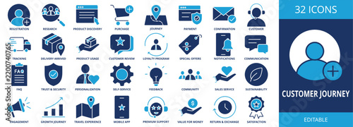 Customer Journey web banner icon set multi style vector illustrations concept with icon  journey, experience, journey map, journey mapping, lifecycle, lifecycle management, experience management