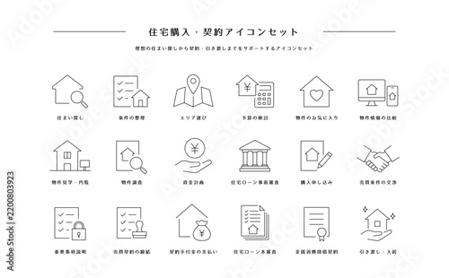 住宅購入や不動産契約の流れがわかるマイホーム探し・住宅ローン手続き用のシンプル線画アイコンセット