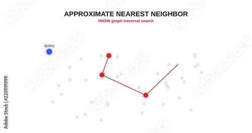 Ann Search Hnsw Technology Concept Animation