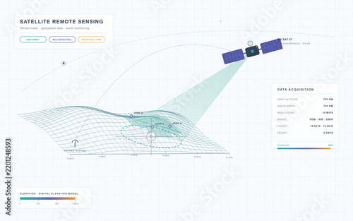 Satellite remote sensing visualization, terrain mesh geospatial data earth monitoring vector