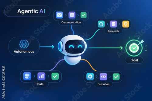 Agentic AI autonomous artificial intelligence agents executing multiple workflows independently to achieve defined goal communication research data execution automation orchestration
