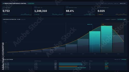 Prediction confidence control dashboard for machine learning metrics statistical data analysis, for artificial intelligence performance monitoring, data science, business