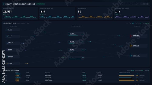 Security event correlation engine dashboard interface with live data streams incident alerts, for cyber threat monitoring, network security analysis, enterprise risk management