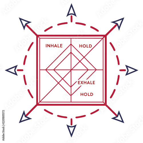 Box Breathing Cycle 1
