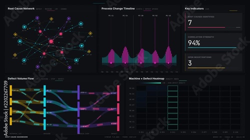 A cinematic dark-mode manufacturing intelligence dashboard visualizing connections between defects, machines, materials, and process changes in 4K resolution.