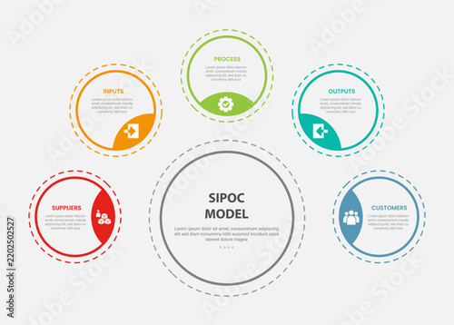 sipoc model infographic template with five point outline satellite dashed cluster layout, outline style
