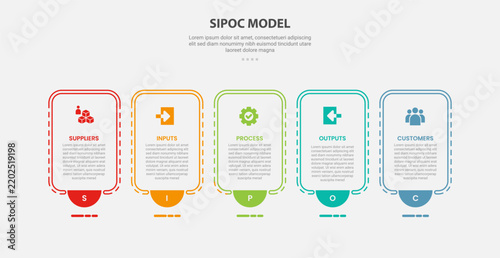 sipoc model infographic template with five point outline half circle tab grid layout, outline style