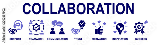 Collaboration Teamwork Support Communication Success