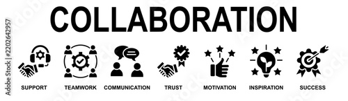 Collaboration Teamwork Support Communication Success